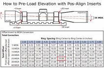 Burris - How to Pre-load Elevation with Pos-Align Inserts.jpg