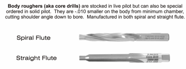 JGS Core Drills.png