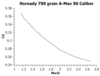 50 Cal A-Max.png