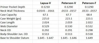 Peterson vs Lapua brass.jpg