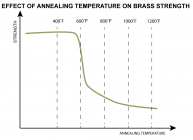 brass-annealing-temperature@2x.png