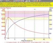 Pressure and Velocity over distance.jpg