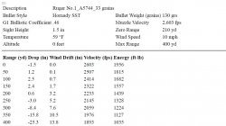 Ruger No. 1 270 Win_130 gr SST_33.0_A5744_Drop Chart.JPG