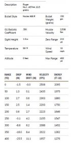 Ruger No. 1 270 Win_150 gr SST_33.5_A5744_Drop Chart.JPG