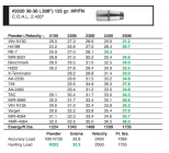 30-30 Sierra 125gr HPFN.png