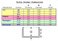 Primer Specs SR.png