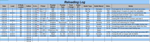 223AI Loads.jpg 223AI Loads.jpg