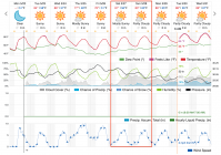 Wright City Forecast.png