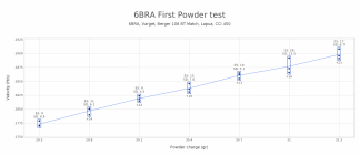 6BRA First Powder test.png