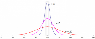 threenormaldistributions2.png