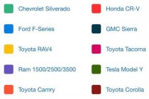 Car popular by state-2.jpg