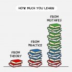 How Much You Learn.jpeg