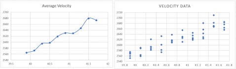 6.5CM Data.png