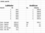 AndiScan_LabRadar_Accuracy_Comparison.png