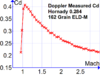 162 ELDM Cd.png