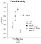 norma2_capacity_1000.jpg