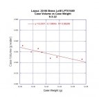 Lapua .30-06 Case Vol vs Wt.jpg