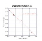 CV 95 SMK Brass Vol vs Wt.jpg