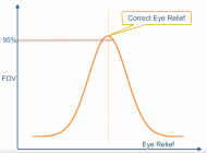EyeReliefCurve.png