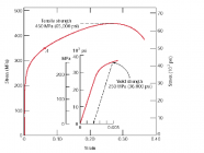 Stress-strain-curve-of-a-brass-specimen.png