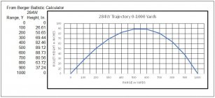 284W Trajectory 0-1000.jpg