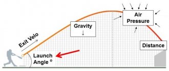 Baseball Launch Angle.jpg