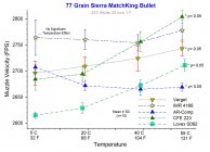 77grain_4temp_948.jpg