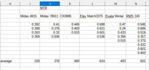 premium ammo spreadsheet.jpg