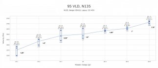 95 VLD, N135.jpg