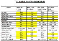 Rimfire Accuracy.jpg