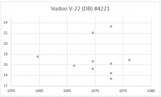 V-22 DB Lot Speed vs. 50M Group size.png