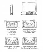 Primer Seating Depth flat.jpg