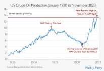 US-Oil-2023.png