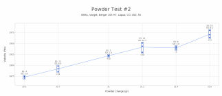 Powder Test #2 berger 105.png