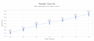 Powder Test #1 berger 105.png