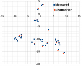20240302_Measured_v_Shotmarker.png