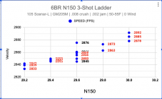 6BR Ladder Test.png