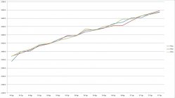 MV Graph.jpg