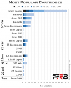 Most-Popular-Long-Range-PRS-Precision-Rifle-Cartridge.png