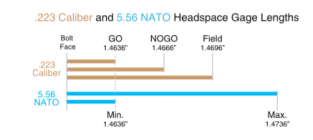 223 vs 5.56 Nato Headspace.png