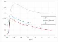BC Drag Curves.png