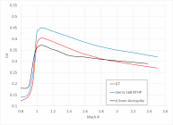 BC Aerospike.png