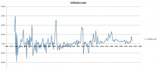 Inflation Graph.jpg