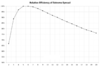 ES Relative Efficiency.png