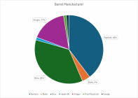 LR Fullbore Barrels.png