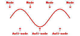 Moving sine wave.gif