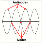 Node antinode.png
