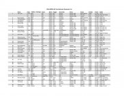 2024_NBRSA_600_Yard_Nationals_Equipment_List-1_240918_173919_106538192492846.jpg
