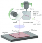 Concept-architecture-of-a-laser-beam-scanner-composed-a-mechanical-scanner-here-a.png