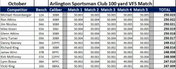October VFS Results.JPG
